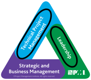 PMI_PDU_Triangle_Technical__amp__Leadership_.png